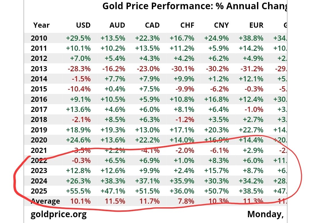 Cripes all paper is sinking to unholy hell .... Gold is money when money fails.
