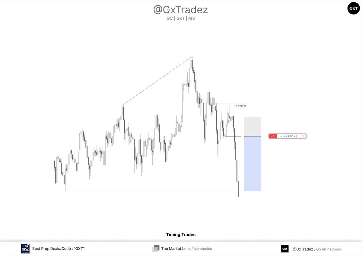 GxTradez tweet media