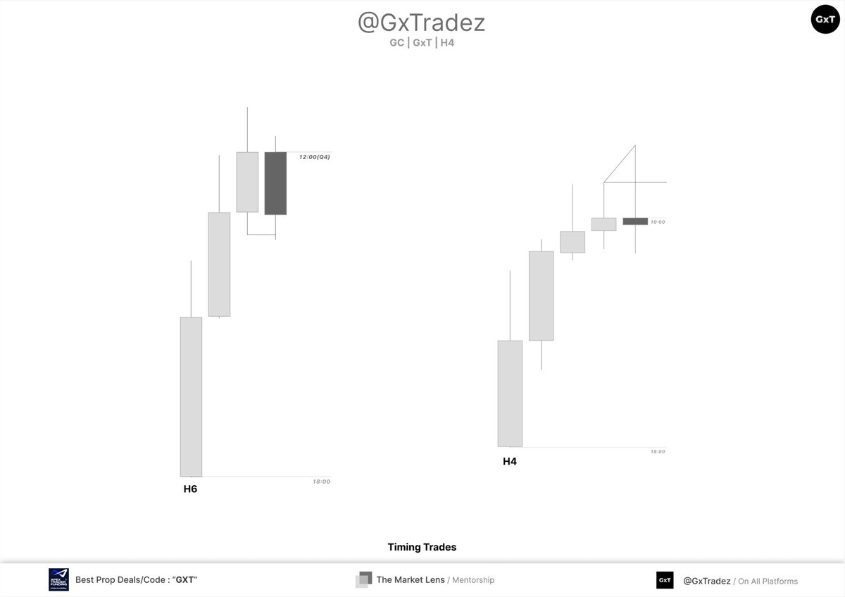 GxTradez tweet media