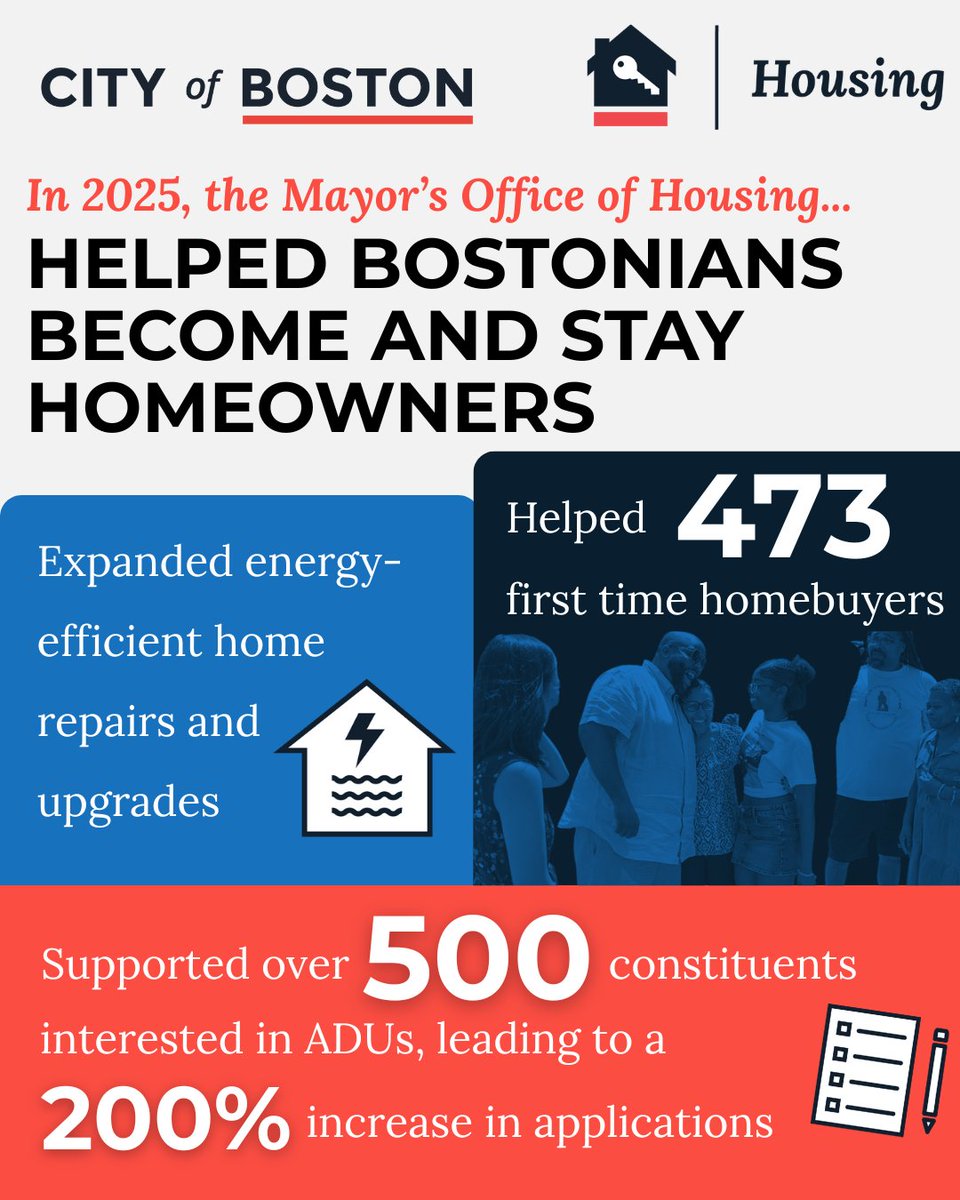 Office of Housing tweet media