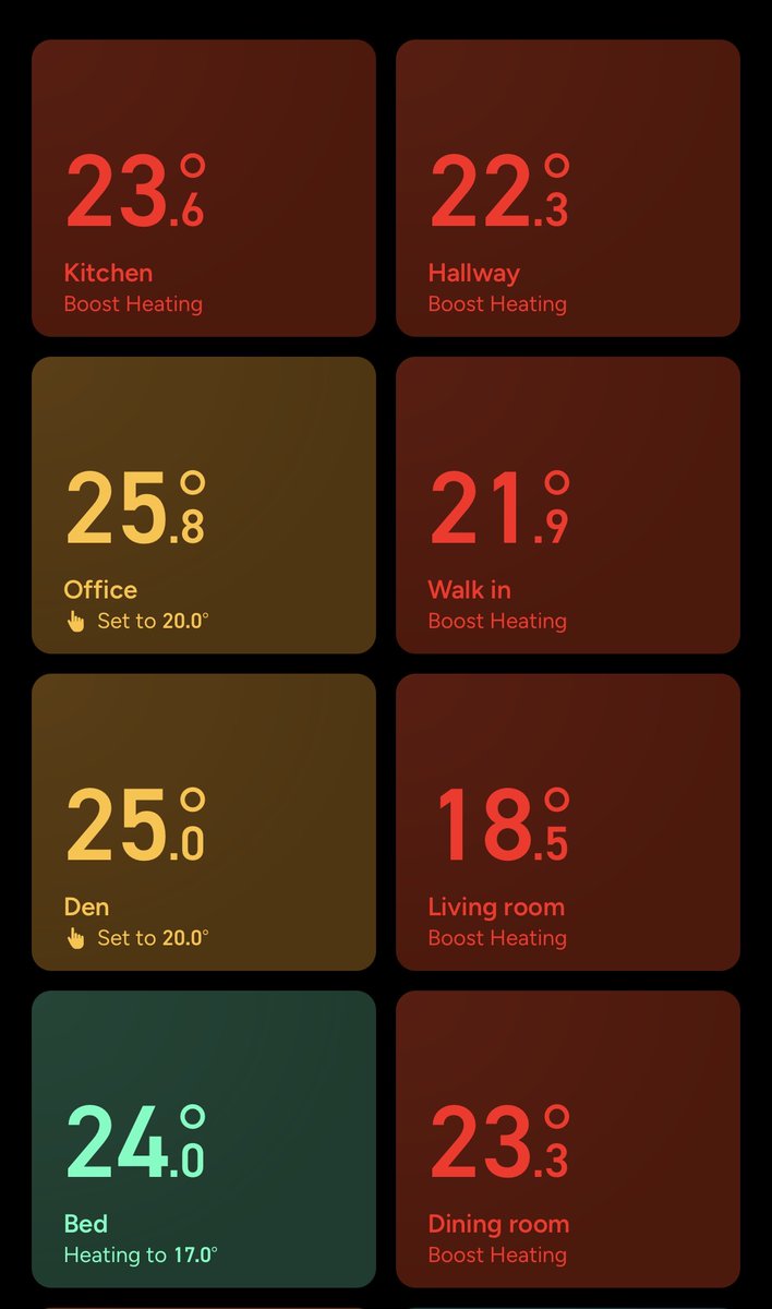 Zamontowałem dziś w 2 pokojach folię termiczną za grzejnikami.
Odpalam „boosta” ogrzewania na pół godziny przed powrotem Marty do domu.
Ewidentnie folia pomaga
