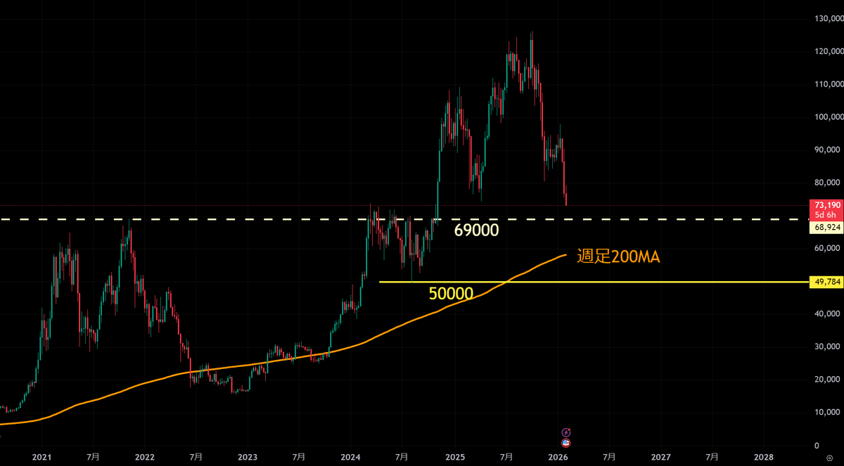 CryptoLand🇯🇵よんくろう (@yonkuro_awesome) / Posts / X