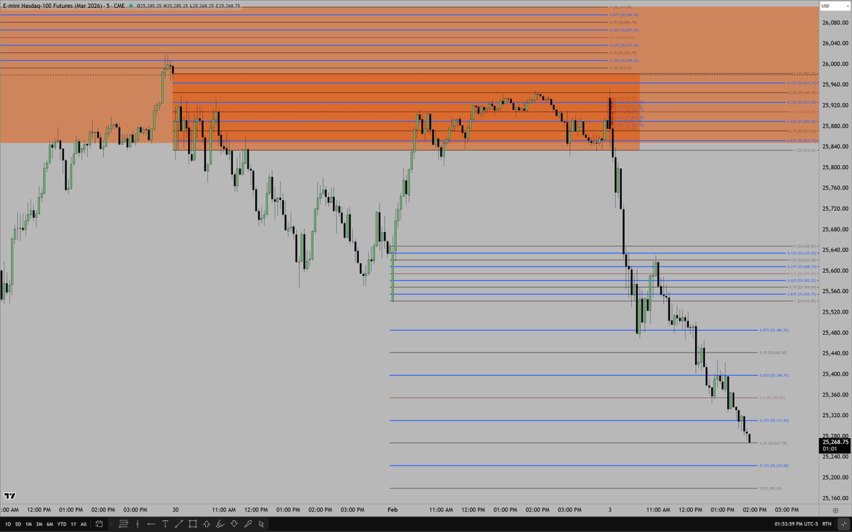 The Inner Circle Trader tweet media