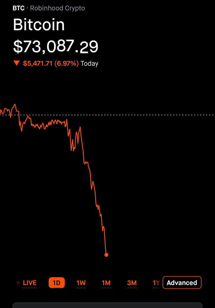 Marko510's tweet photo. Today is Bitcoin ETF fire sale day https://t.co/yv05HpZ3l0