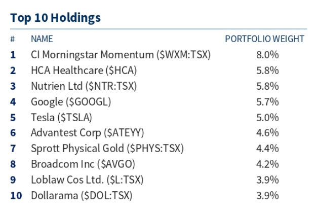 David Cox, CMT, CFA tweet media
