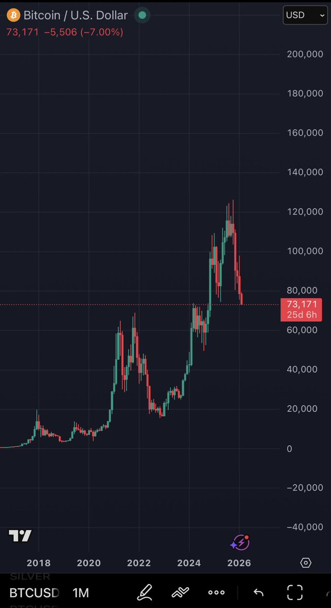 🧠 investor 🦖 tweet media
