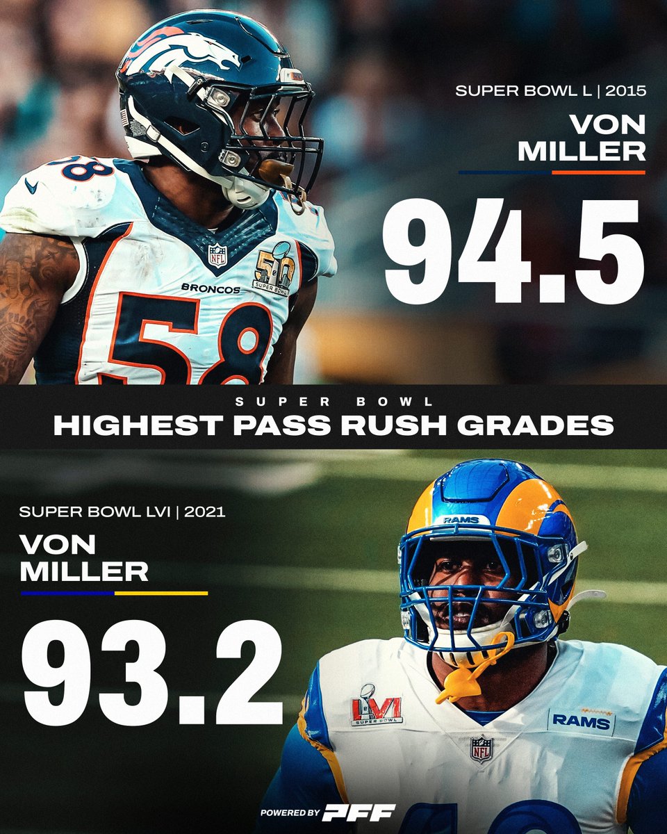 The best pass rushing performances in the Super Bowl in the PFF-era 💥