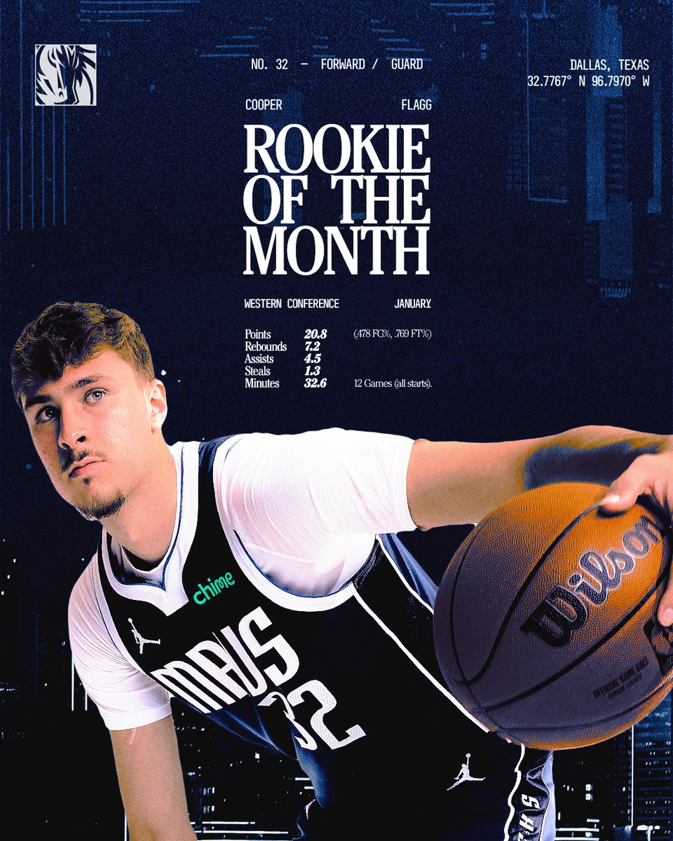 THREE STRAIGHT 🔥🔥🔥

Coop is ONCE AGAIN your Western Conference Rookie of the Month!

#MFFL