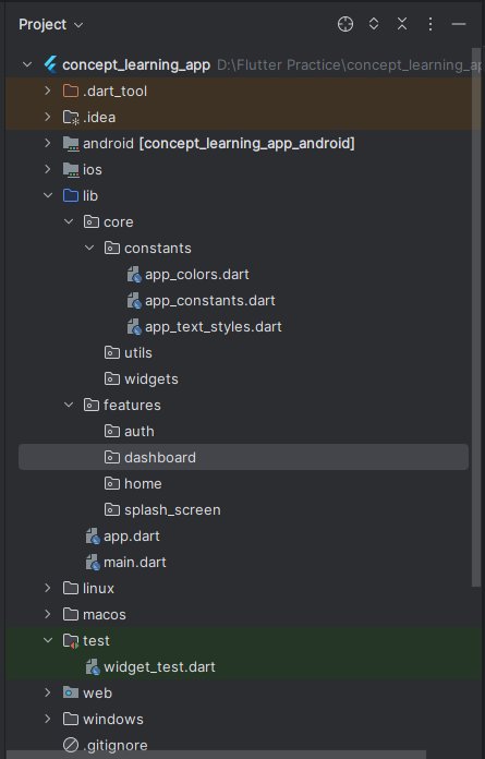 dpkk_s2003's tweet photo. Flutter Folder Structure I use for scalable apps 🚀
Feature first + Clean Architecture for clean, testable &amp; production ready code.
Works great as the app grows and in team projects.
Open to feedback would love to know how you structure your Flutter apps 👀
#Flutter #MobileApp https://t.co/C16XGL21vV