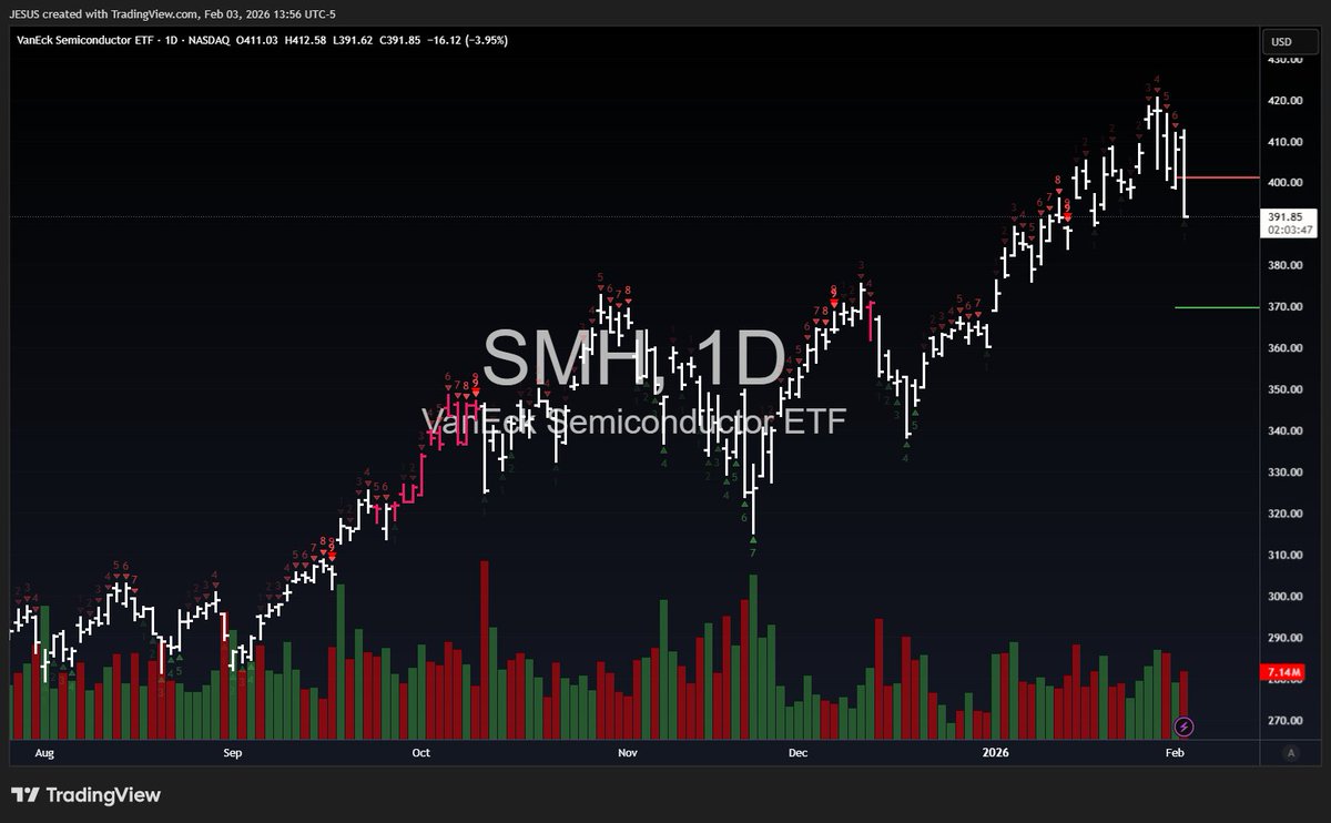 WallStJesus's tweet image. #SEMIS FINALLY COOL OFF .. #SMH