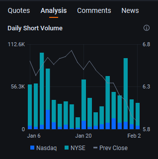 LarrycvCano's tweet image. $TPVG sliding to 5.737 -0.154 (-2.61%) intraday – dipping below recent lows after yesterday's close around $5.89–$5.96. High-yield BDC pain continues with venture exposure &amp;amp; rate pressures. Watching for support near $5.70. Yield chasers still in?  #TPVG #BDC #DividendStocks
