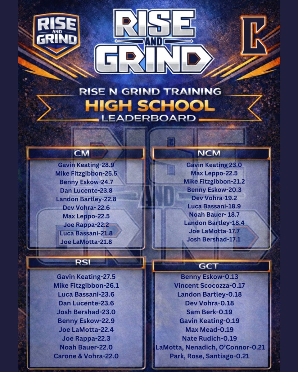 Rise and Grind Training tweet media