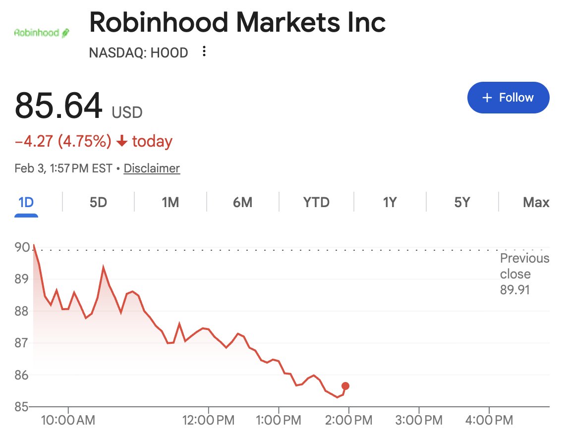 amitisinvesting's tweet image. $HOOD 

Let's talk about the Robinhood selloff.

So, this is confusing on multiple levels but I will try to breakdown what I think is happening.

- First, I discussed this in my end of year substack but I had hedged a majority of my position with deep ITM calls. The reasoning…