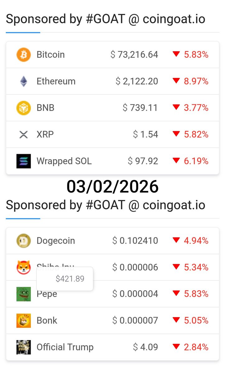 dgn_im's tweet photo. JUST IN...
https://t.co/5F7DinXoUP
Price alerts #crypto.
Your coin with the Greatest of All Time. #BTC #ETH #BNB #XRP #SOL #XMR #ZEC #DOGE #SHIB #ADA #XML #PEPE #BONK #PUMP #TRUMP and more.... 
❎DM to get sponsored today.
❎Follow us for market updates.
#GOAT 🚀 https://t.co/f1Odi6NbEU
