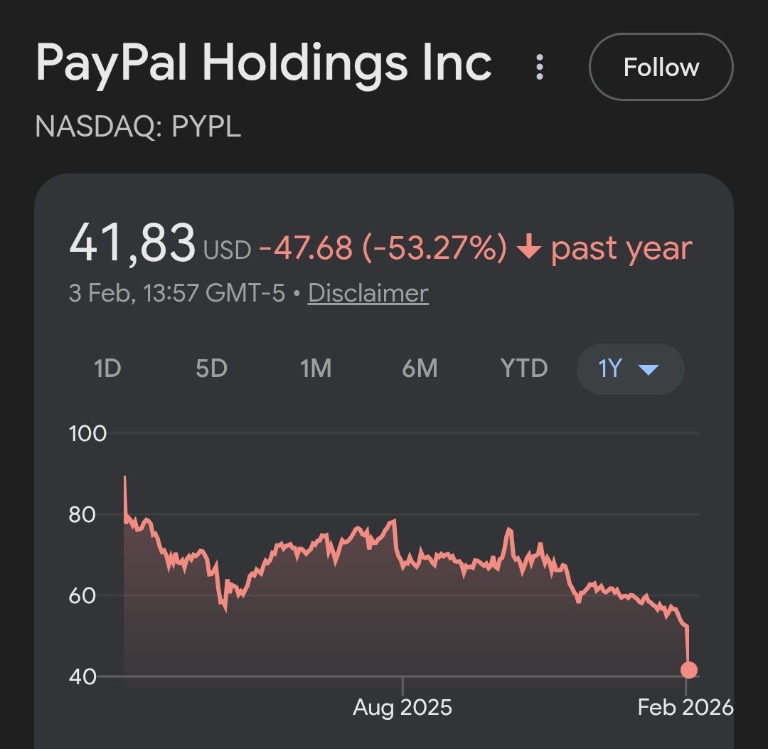 I haven’t listened to $PYPL earnings call yet, I’ve only skimmed through what happened but I already have a couple of observations.

I’m perfectly fine with people making fun of me because the stock is down 20% (They probably have nothing better to do).

That’s simply part of