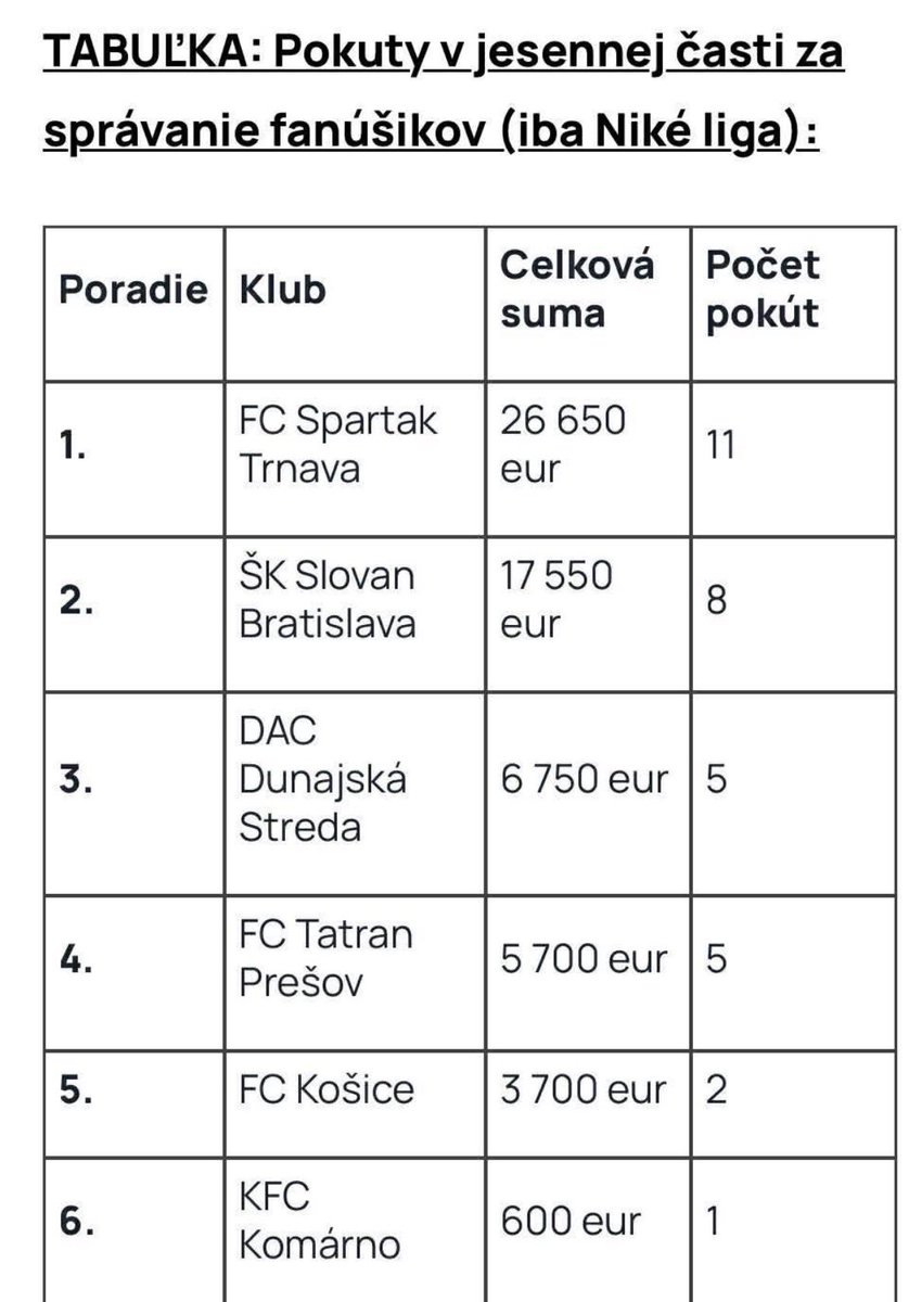 Trnava do teho! tweet media