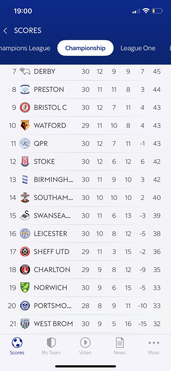 5starFisher's tweet photo. Anyone seen Blackburn didn’t seem to fit them on the same page ? #dcfc https://t.co/Rz5eR3zI8N