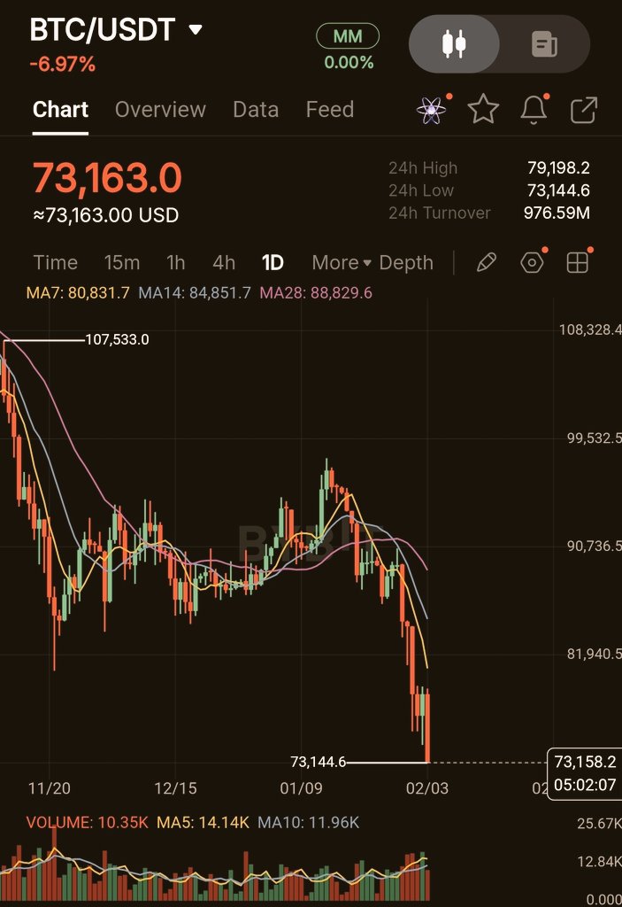 Do not fear it. Satoshi is, ultimately, an equilibrium. It could not be otherwise. For one to attain sovereignty through Bitcoin, a scarcity was enforced somewhere, at some point, by another entity, 
Satoshi himself. This reality is beneficial, astonishing, inexplicable,