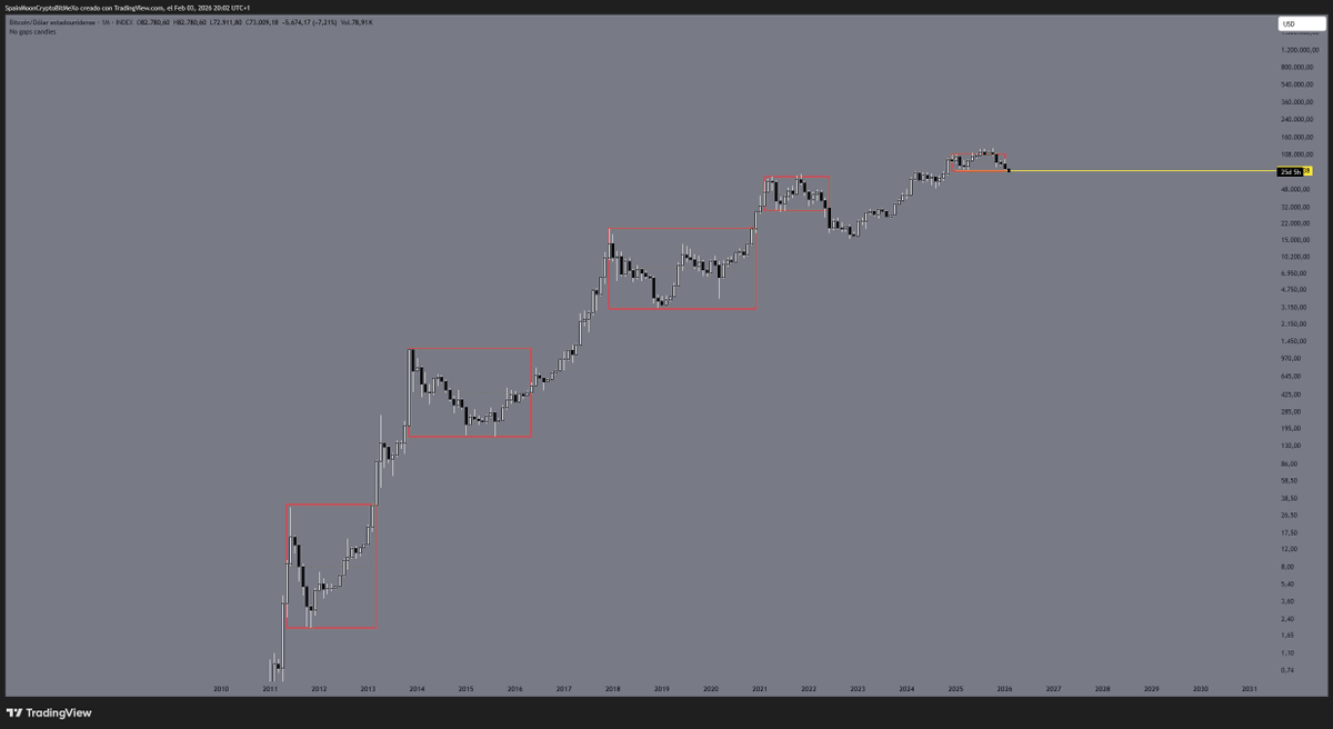 SpainWTFTrading tweet media