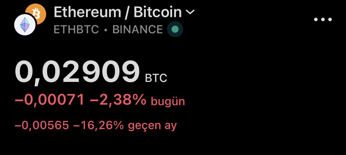Bunun altında kapatman demek haftalıkta altcoinleri %30 daha aşağı çeker aman dikkat ETHBTC