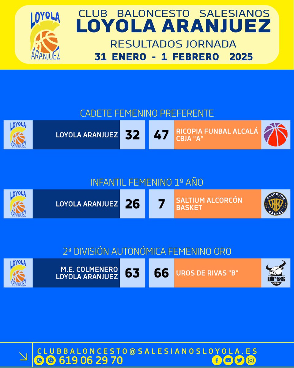 Resultados del fin de semana para Loyola Aranjuez 🏀
Partidos duros, esfuerzo colectivo y mucho aprendizaje para seguir creciendo desde la base y el baloncesto femenino.
Gracias por el apoyo 💛💙

#Baloncesto #Loyola #Aranjuez
