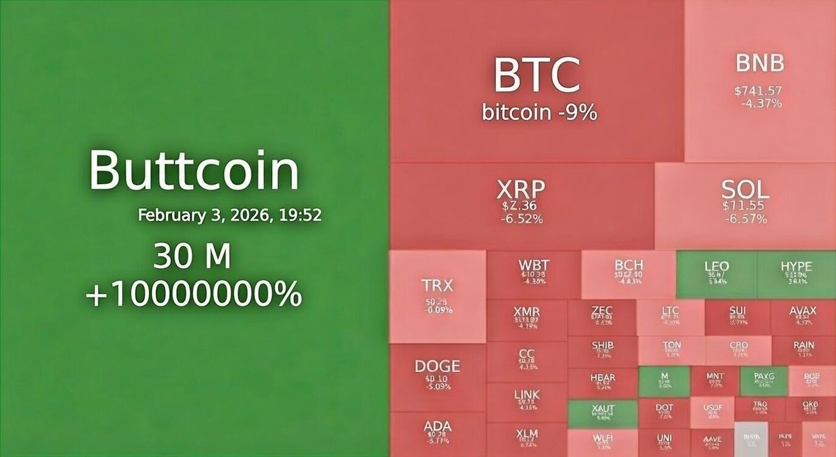 ButtCoin's tweet image. 