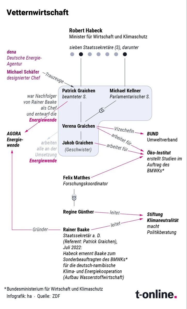 Patrick_Bron's tweet image. Gibt’s doch schon für Deutschland fertig. Bitteschön @RenateKuenast
