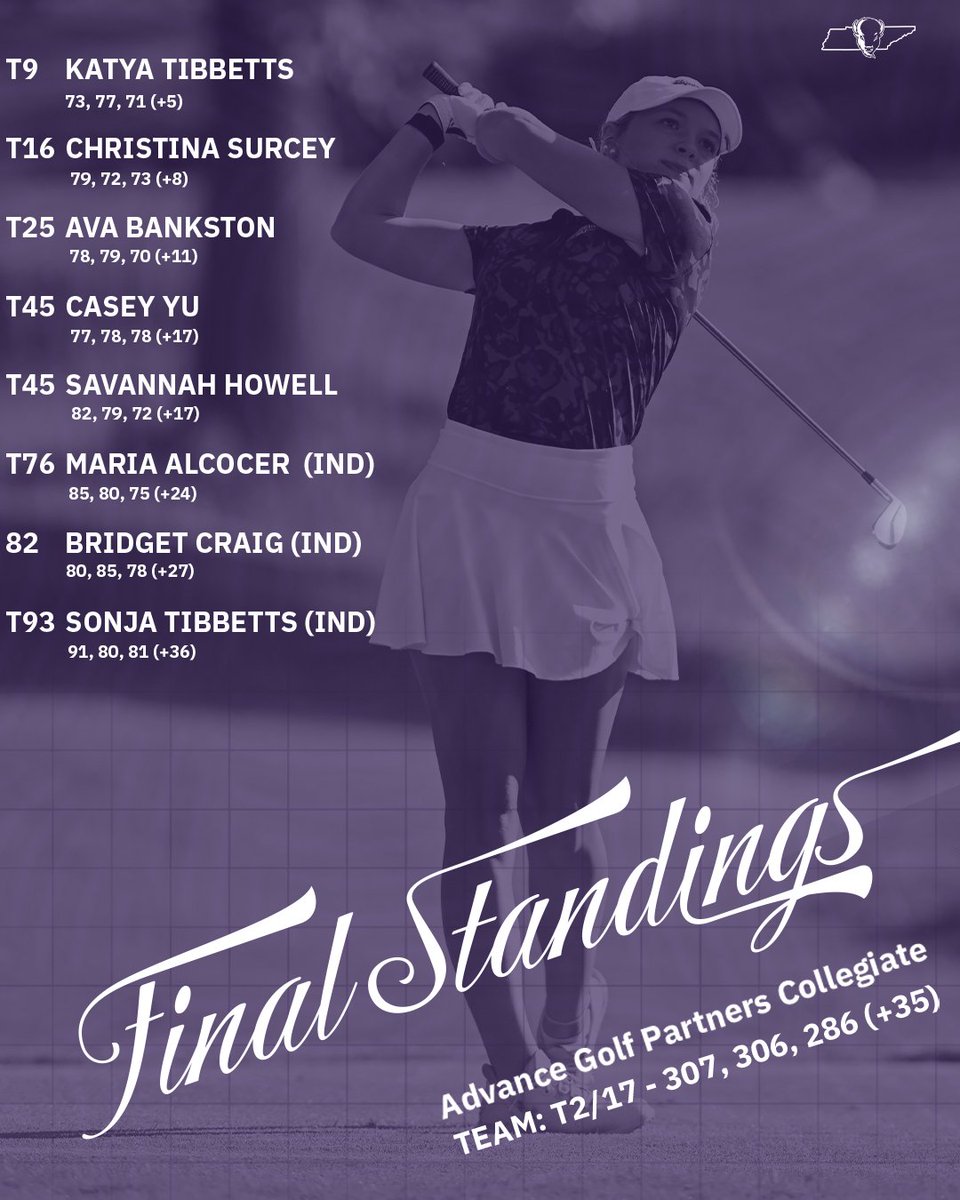 Lipscomb Women’s Golf tweet media