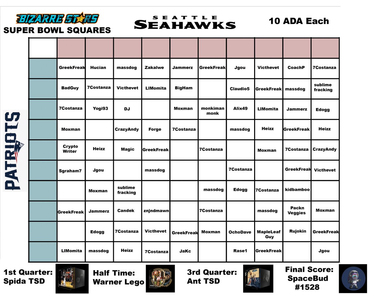 Bizarre Stars tweet media