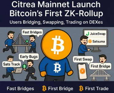 Citrea Mainnet launched on January 27, 2026, marking Bitcoin's first true ZK-rollup for scalable, programmable DeFi and apps secured directly by Bitcoin. It's live now , with the dashboard.
<a href="/citrea_xyz/">Citrea | Mainnet Live 🍊🍋</a>  <a href="/rollie1212/">rollie1212 | 🍋</a> 
#Bappers  #citreamainnet
