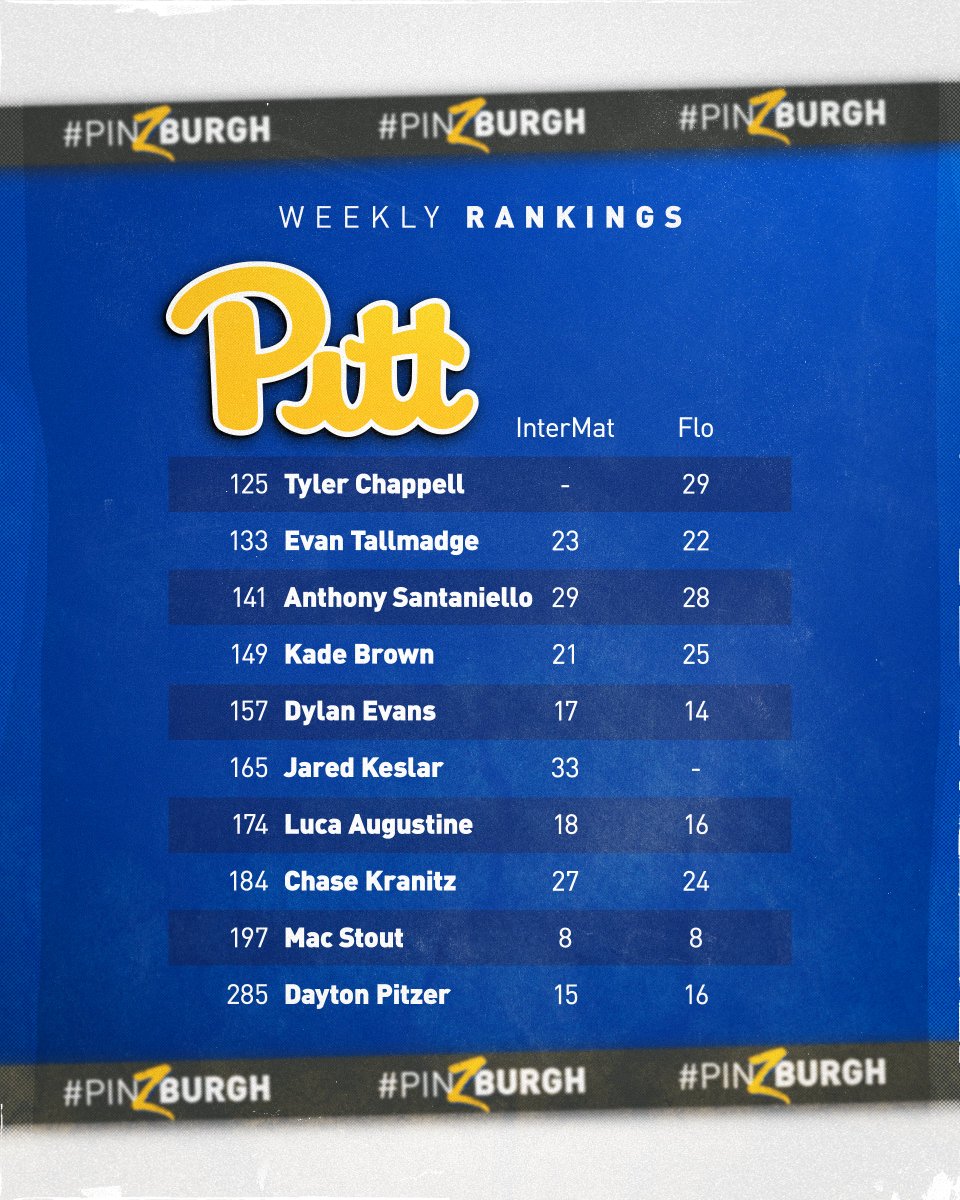Pitt Wrestling tweet media