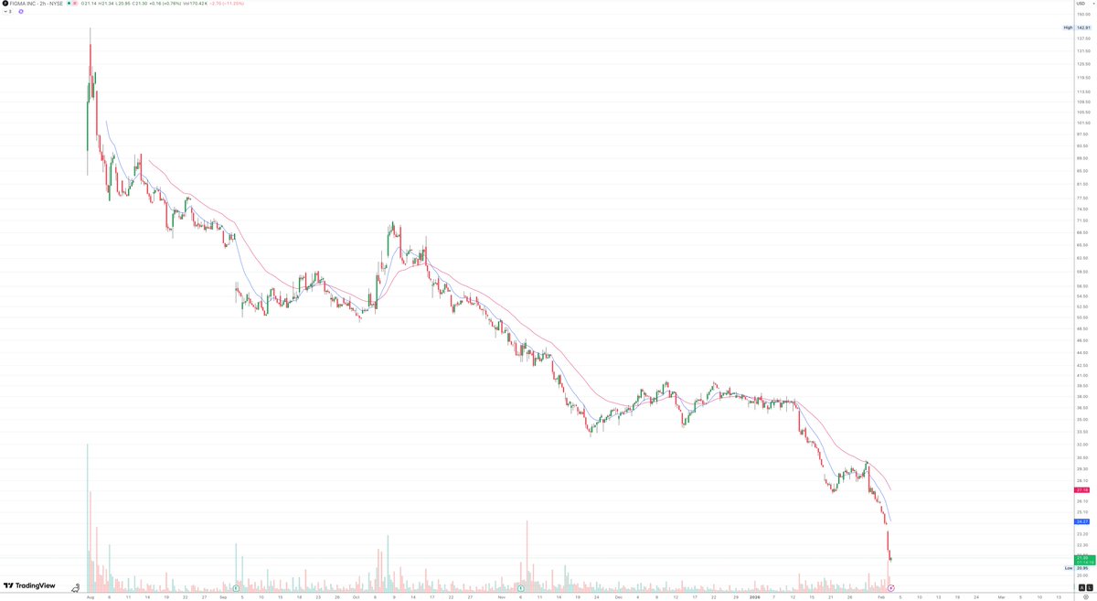Pensel 🇦🇷 tweet media