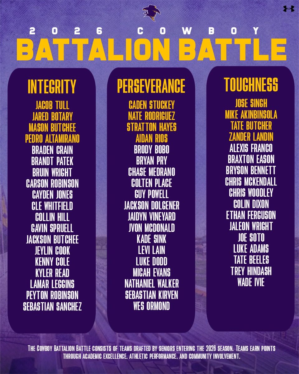 Hardin-Simmons Cowboy Football tweet media