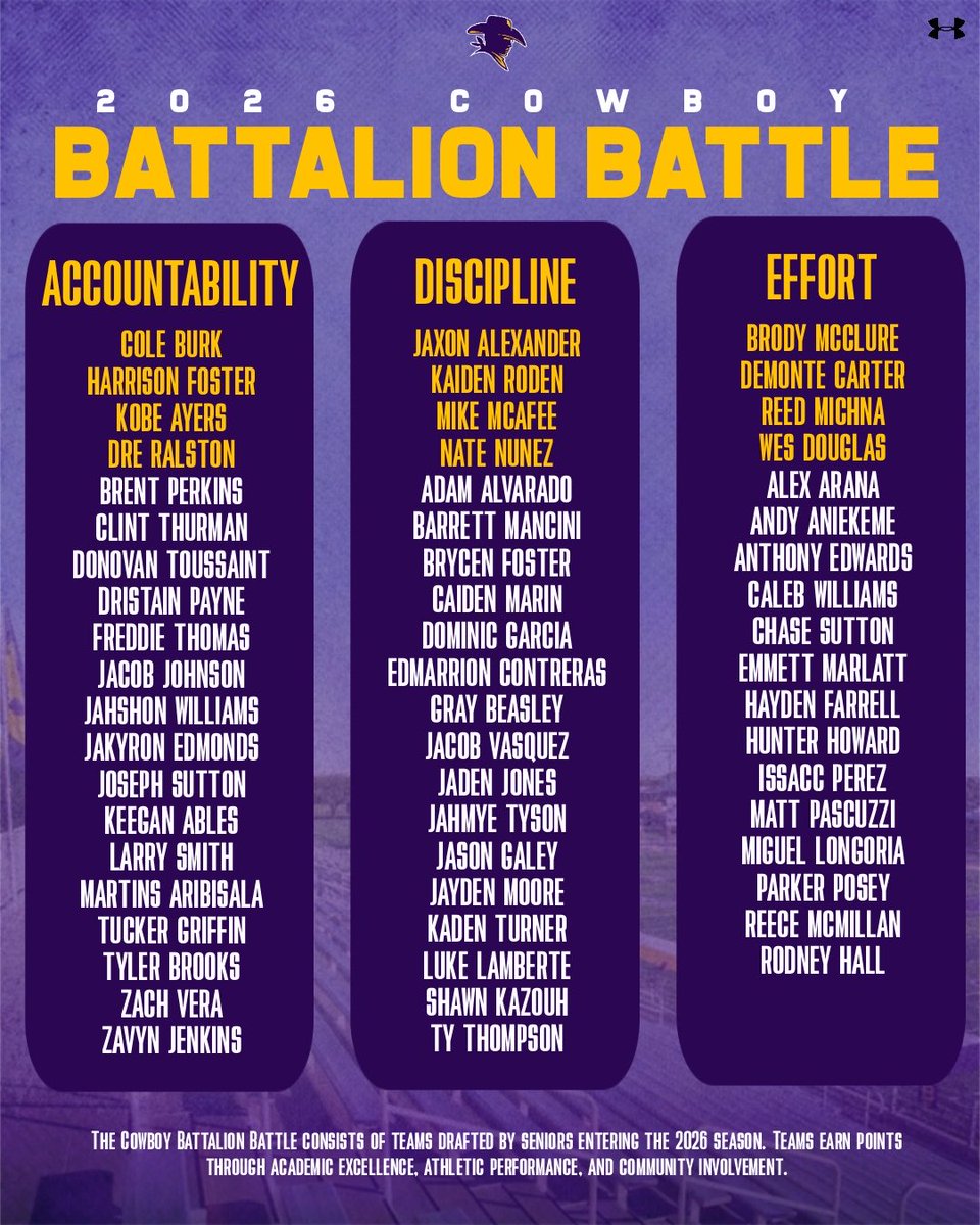 Hardin-Simmons Cowboy Football tweet media