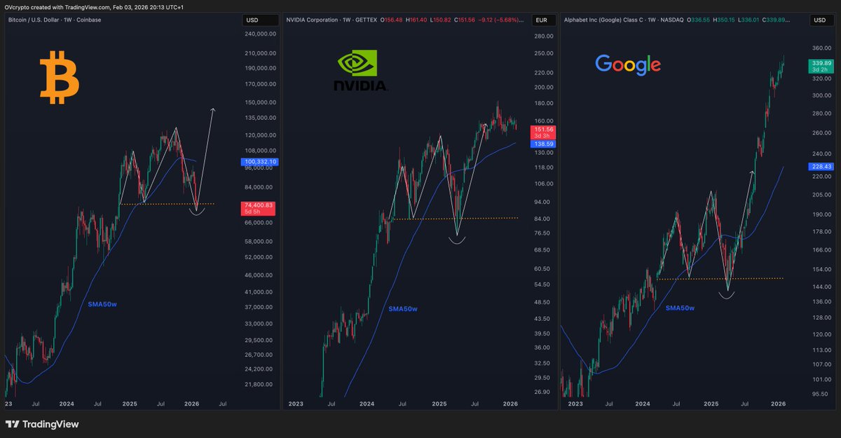 OVcrypto tweet media