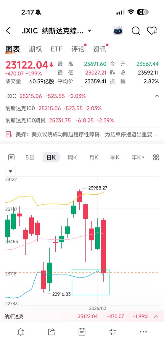 高买低卖的神！ tweet media