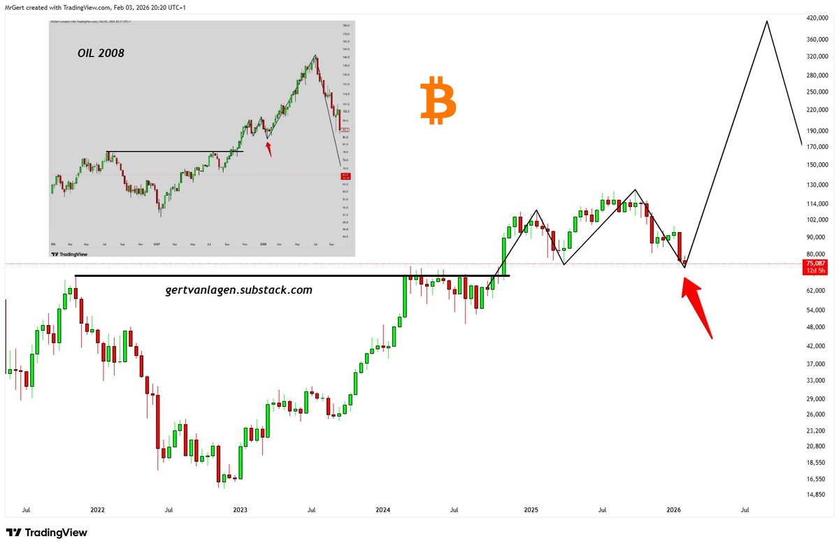 Gert van Lagen tweet media