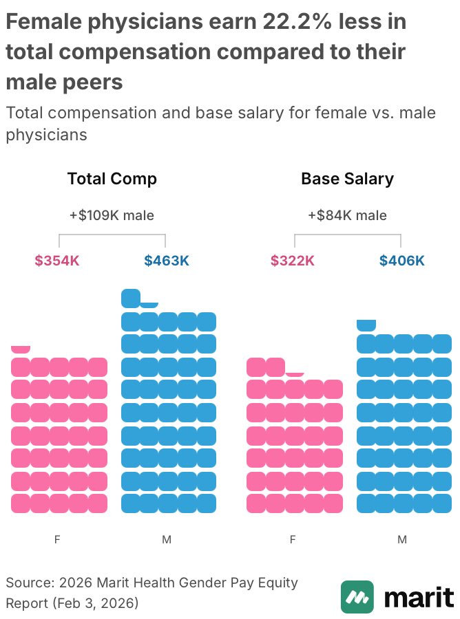 Tyler Olson, EA tweet media