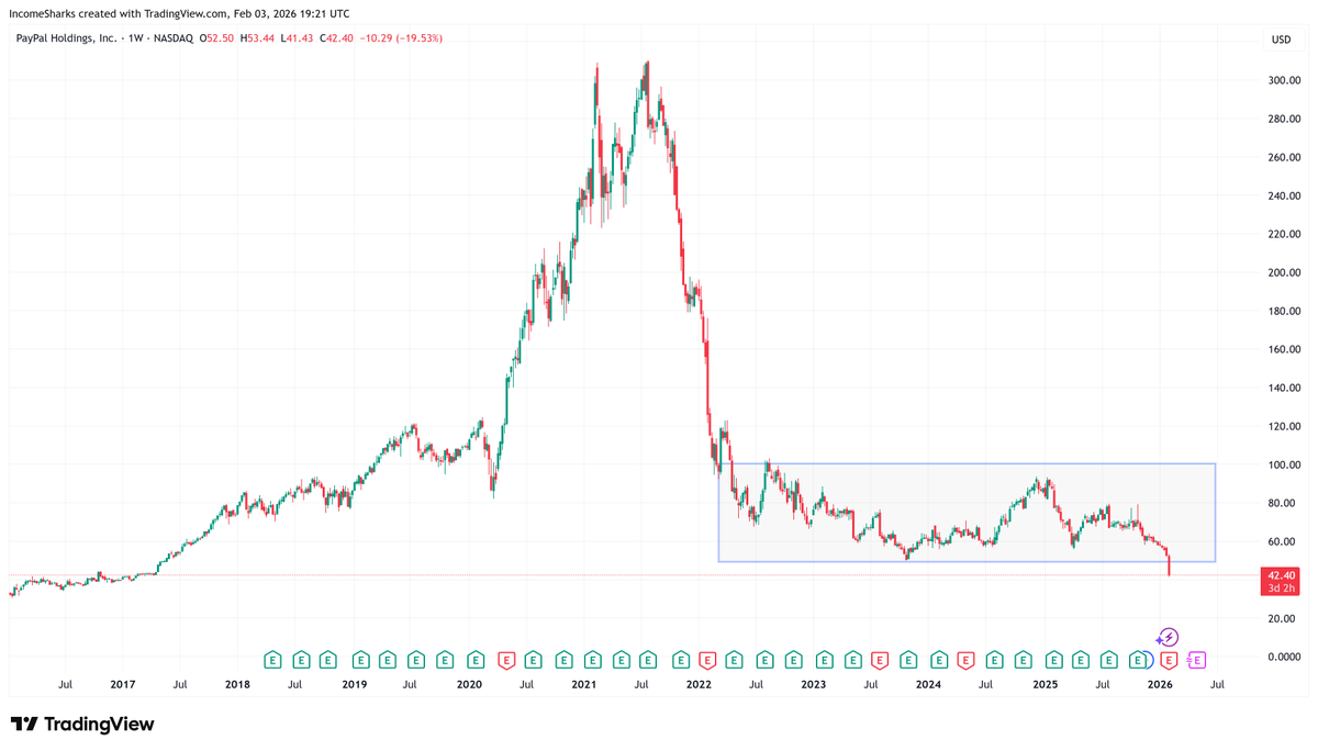 IncomeSharks tweet media
