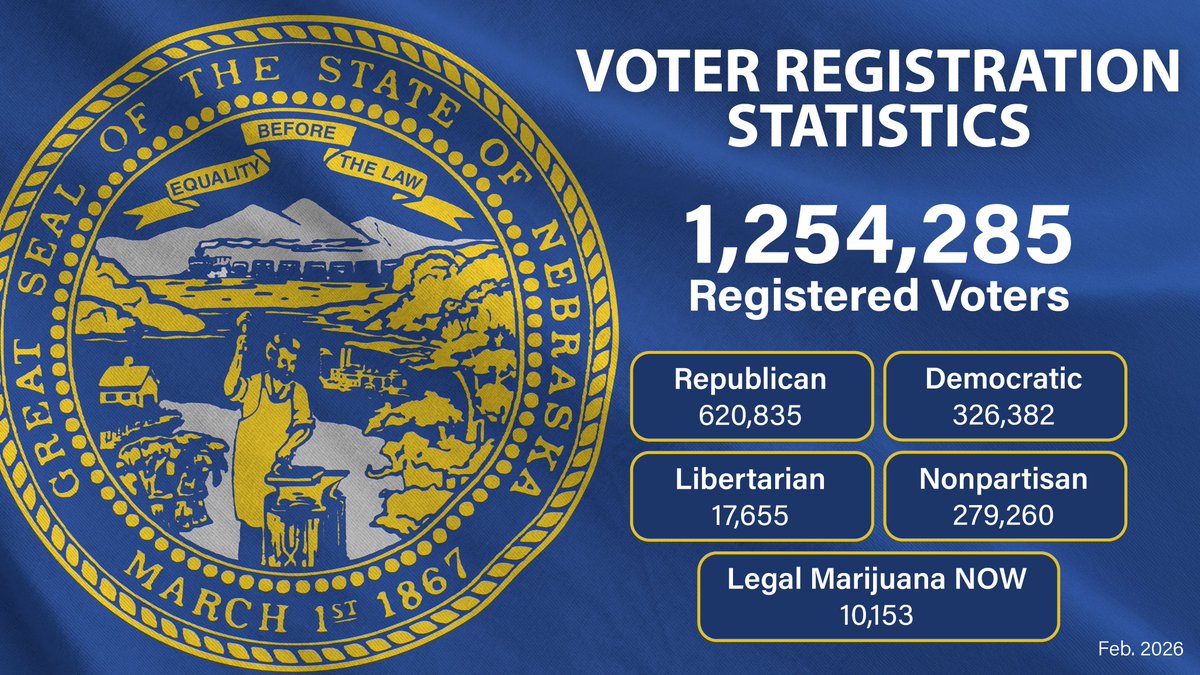 NE Secretary of State Robert Evnen tweet media