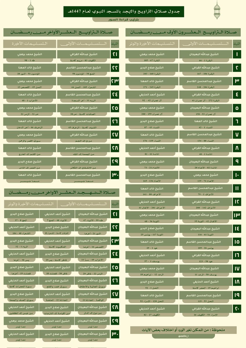 توزيع قراءة السور في صلاتي التراويح والتهجد ب #المسجد_النبوي لعام ١٤٤٧