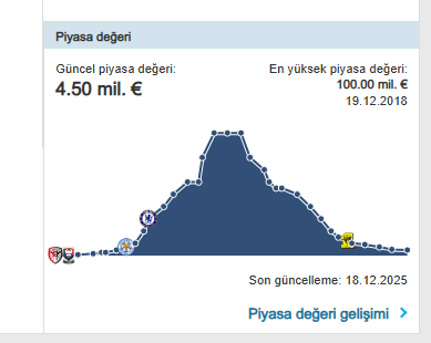 kluskibo's tweet photo. 35 yaşında adama 2.5 yıl 20m civarı maaş.

kante gsye 0 bonservis 6m maaşla gelseydi, taraftar dursunun otelini boka boyarlardı iptal etmek için.

fenerlilerin bu mevzudaki çaresizlik ağlattı. 35lik kante değil de prime salah kovalıyolar sanki. kante parayı duyunca arabistanı birbirine kattı duruş diyolar, osi hikayesi yazmaya çalışıyolar.  yine 0 planlama. her sene olduğu gibi 6 ay sonra 4 tane daha orta saha 3 tane forvet alıp yine şampiyon olmaya çalışacaklar. takıma iskelet oluşturmak gerekirken isim fetişi ağır bastı.

kanteye emeklilik ikramiyesi piyangosu olayı.
