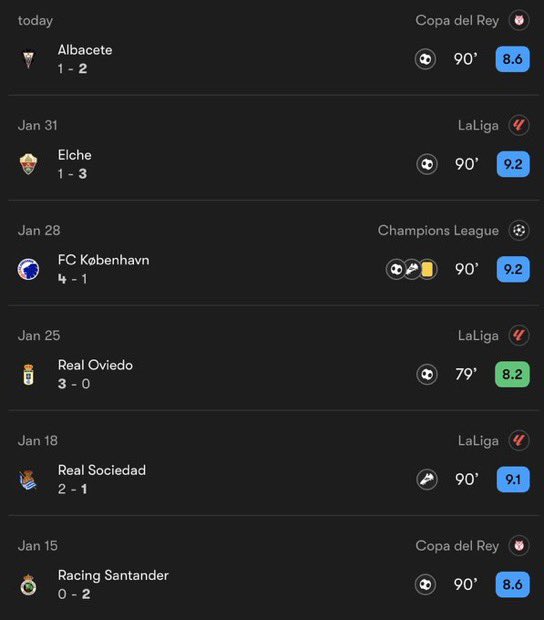 Somos consiente que solo tiene 18 años?