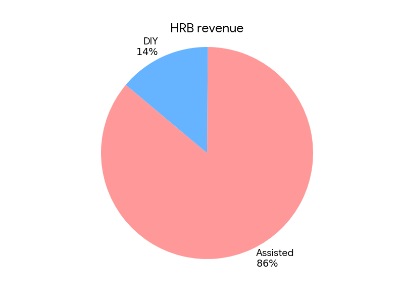 Fishtown Capital tweet media