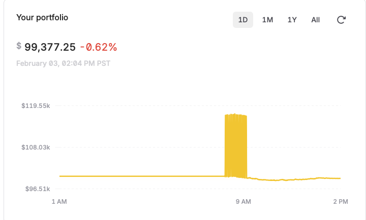Was fun watching Mahoraga run today, even with losses on the day it outperformed SPY and the major coins

Will watch it for a couple weeks and decide if we go from paper trading to real money