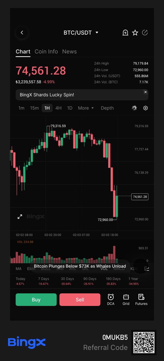 #Bitcoin 72.900$ 

Grafik atanı, destek direnç diyeni, indikatör paylaşanı, şurdan döner buraya gider diyeni sikerim bu saatten sonra.
