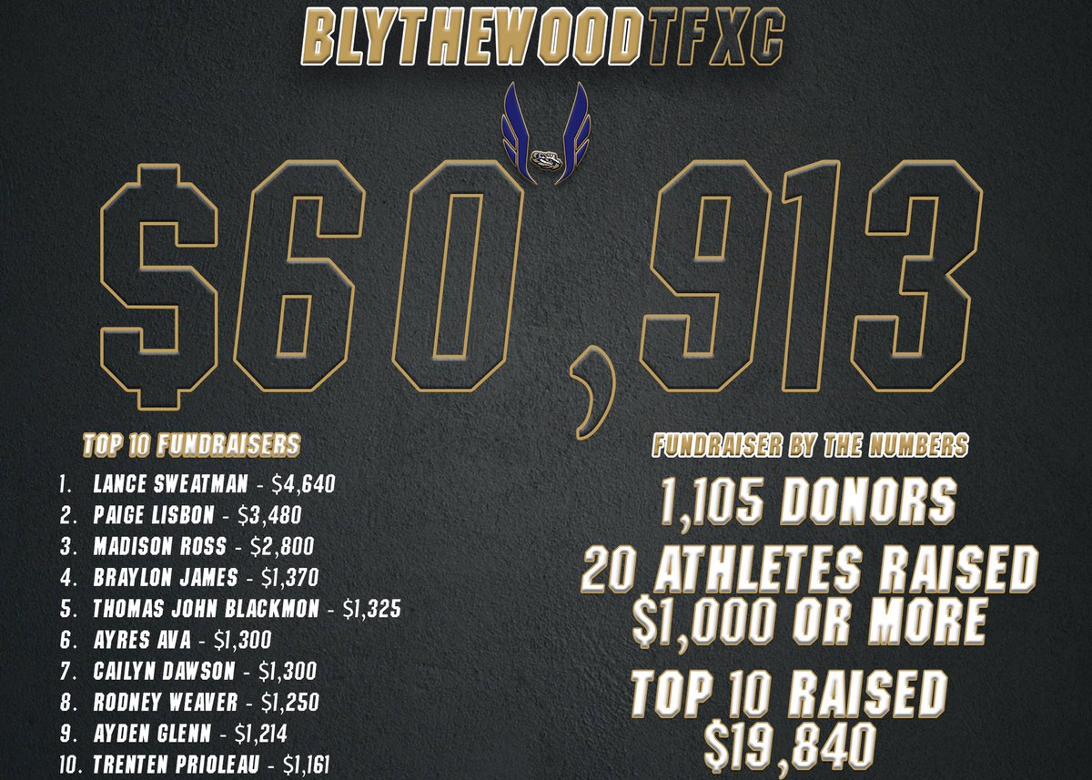 Blythewood Bengals TFXC tweet media