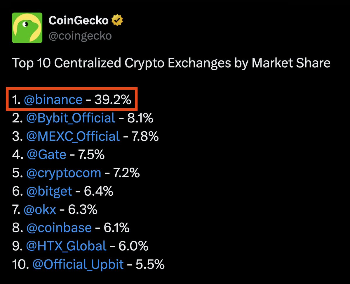 IT IS NOT A "CONSPIRACY THEORY" THAT BINANCE IS TO BLAME FOR THIS CRASH

CZ HAS GOD LEVEL POWERS OVER THE MARKET

GET YOUR MONEY OUT OF BINANCE ASAP SO THAT WE CAN RESUME THE BULL RUN