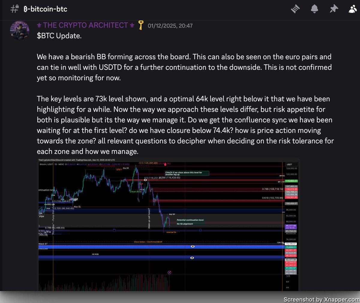 ⚜️ T̴H̴E̴ ̴C̴R̴Y̴P̴T̴O̴ ̴A̴R̴C̴H̴I̴T̴E̴C̴T̴ ⚜️ tweet media