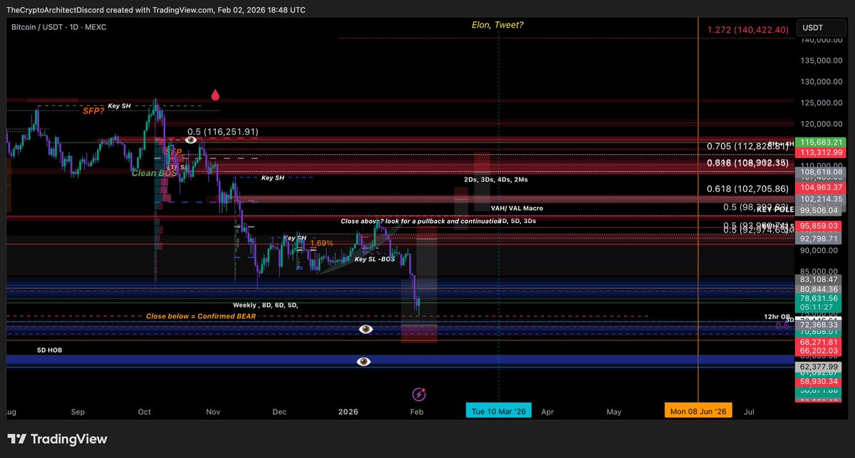 ⚜️ T̴H̴E̴ ̴C̴R̴Y̴P̴T̴O̴ ̴A̴R̴C̴H̴I̴T̴E̴C̴T̴ ⚜️ tweet media